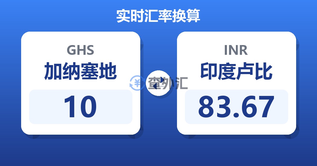 10加纳塞地兑印度卢比