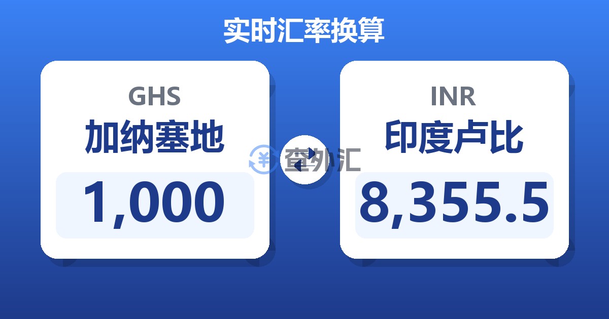 1,000加纳塞地兑印度卢比