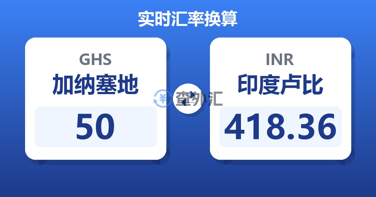 50加纳塞地兑印度卢比