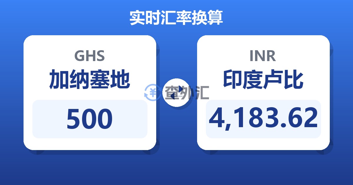 500加纳塞地兑印度卢比