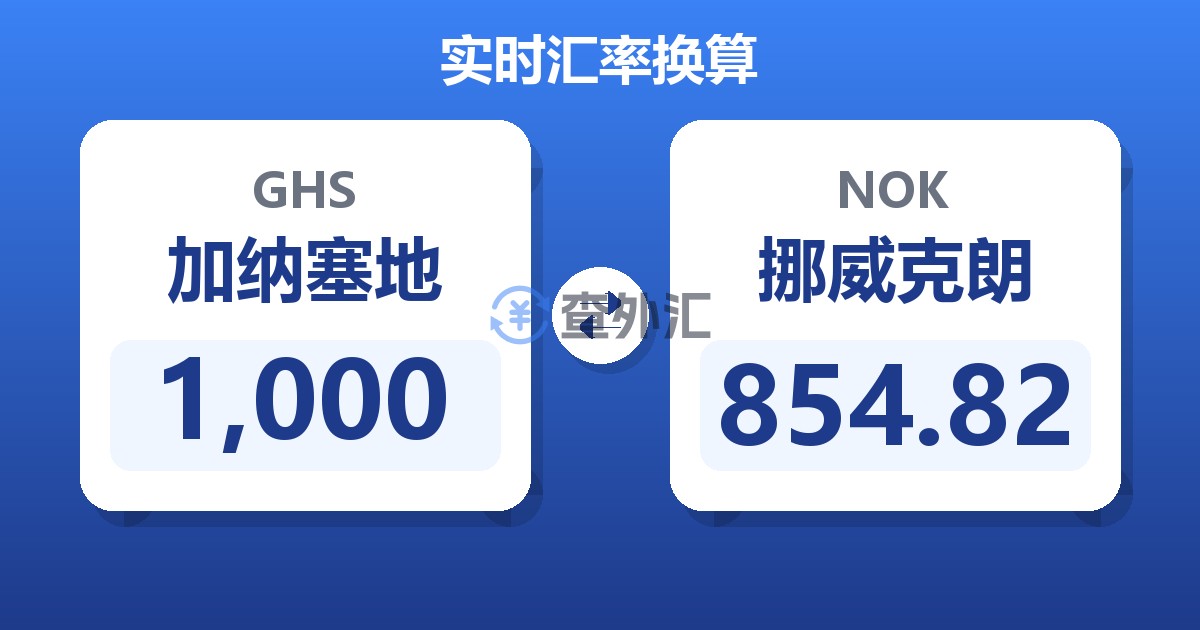 1,000加纳塞地兑挪威克朗