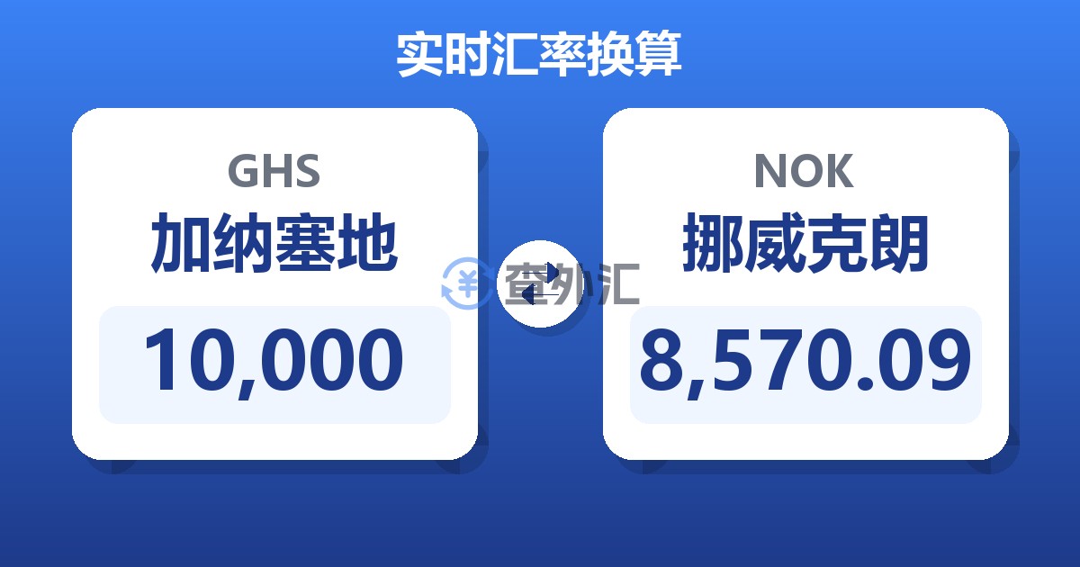 10,000加纳塞地兑挪威克朗