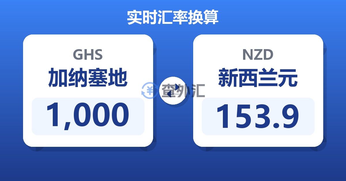 1,000加纳塞地兑新西兰元