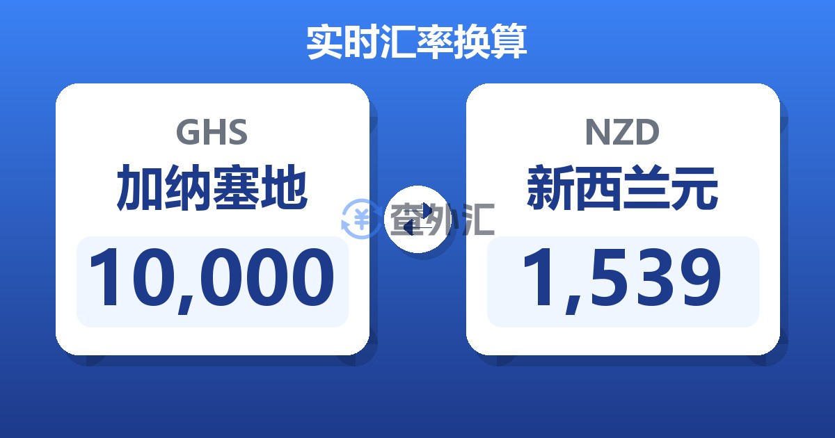 10,000加纳塞地兑新西兰元