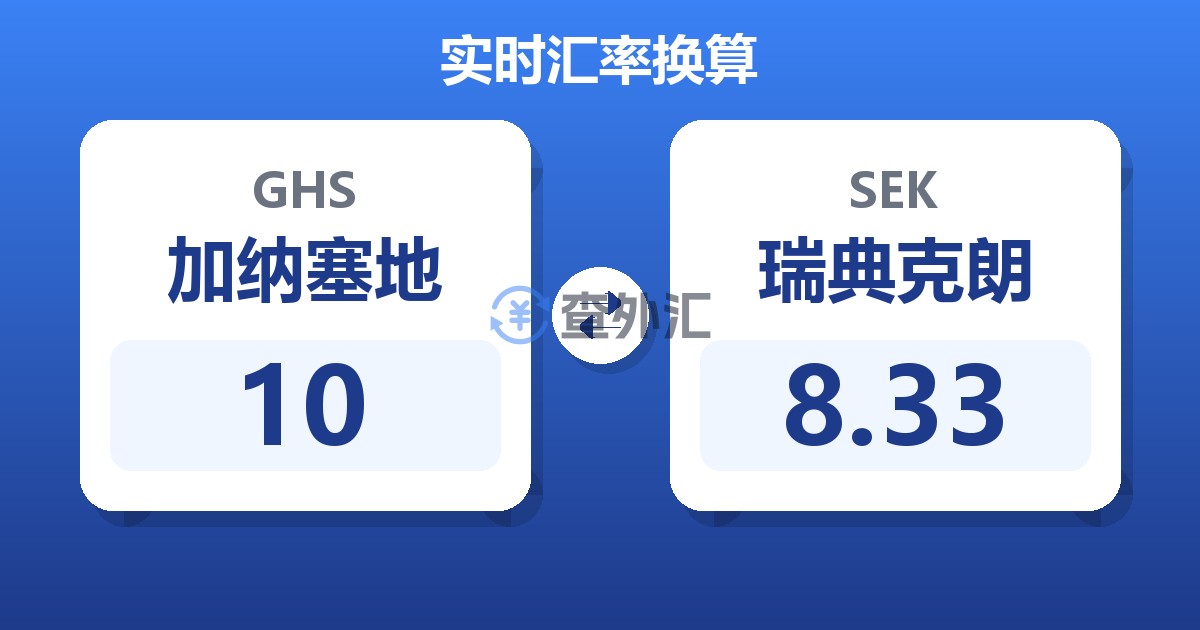 10加纳塞地兑瑞典克朗