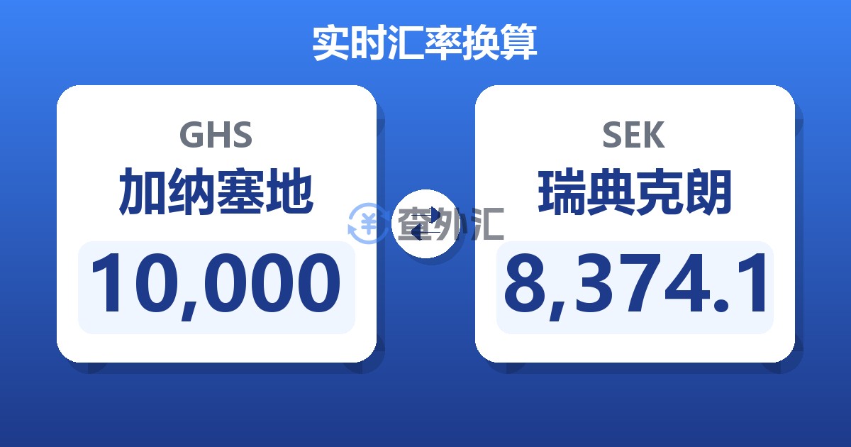 10,000加纳塞地兑瑞典克朗
