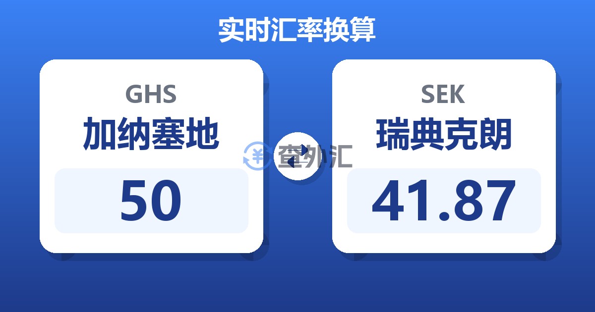 50加纳塞地兑瑞典克朗