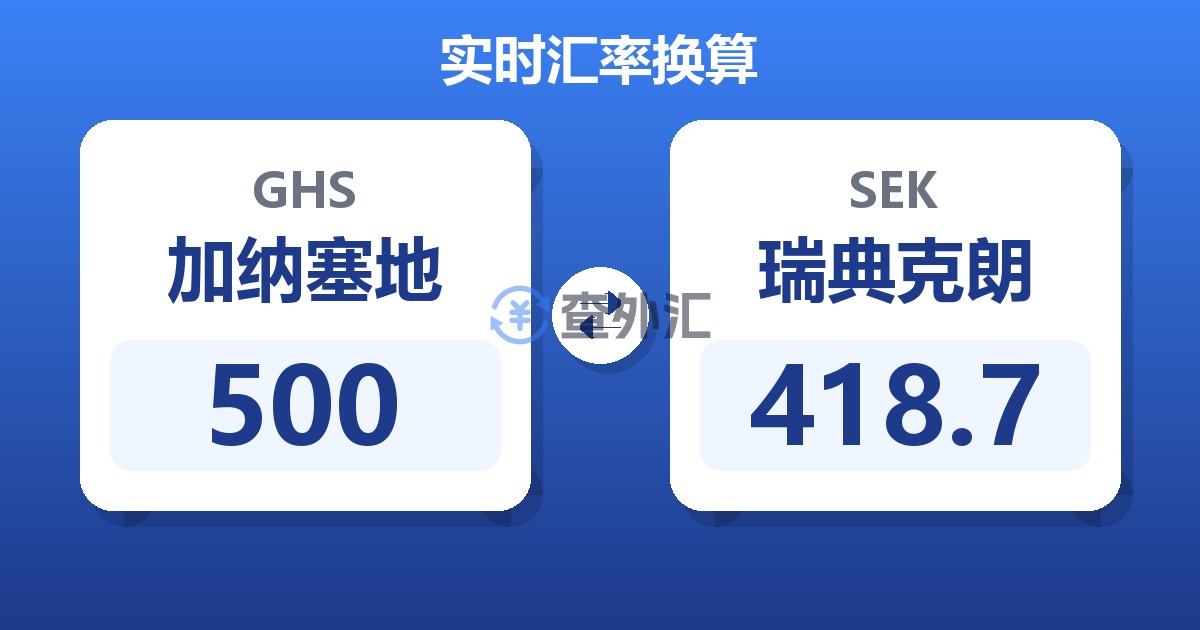 500加纳塞地兑瑞典克朗