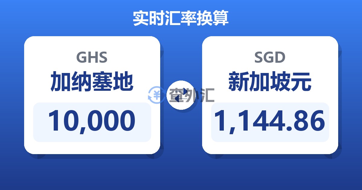 10,000加纳塞地兑新加坡元