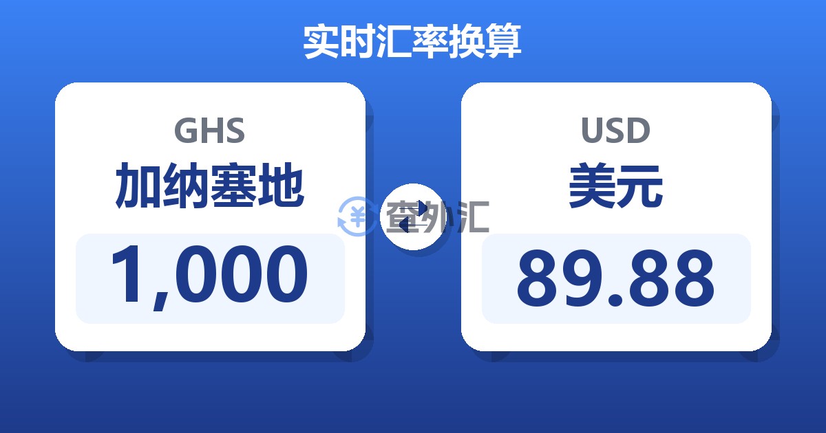 1,000加纳塞地兑美元