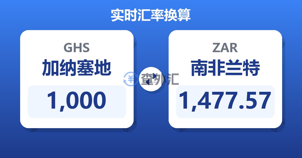 1,000加纳塞地兑南非兰特