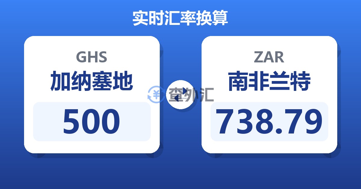 500加纳塞地兑南非兰特