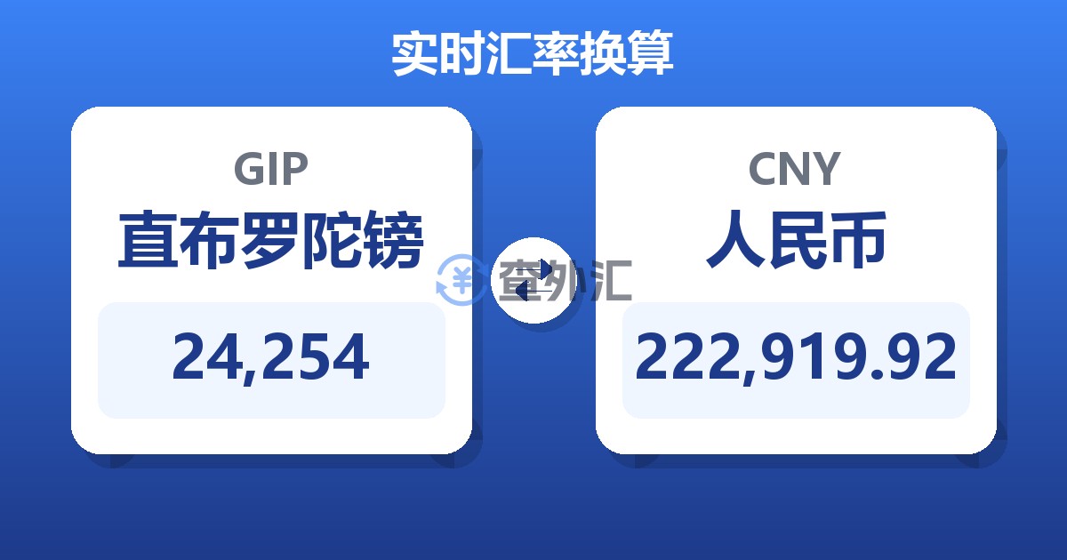 24,254直布罗陀镑兑人民币