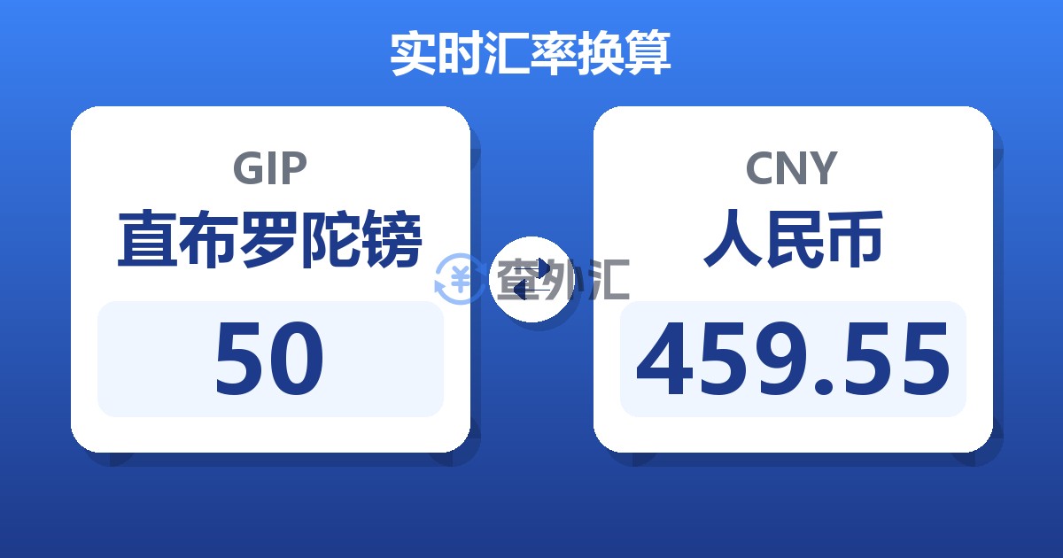 50直布罗陀镑兑人民币