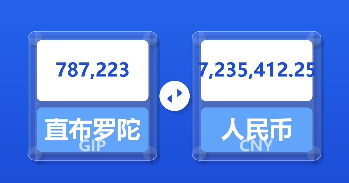 787,223直布罗陀镑兑人民币