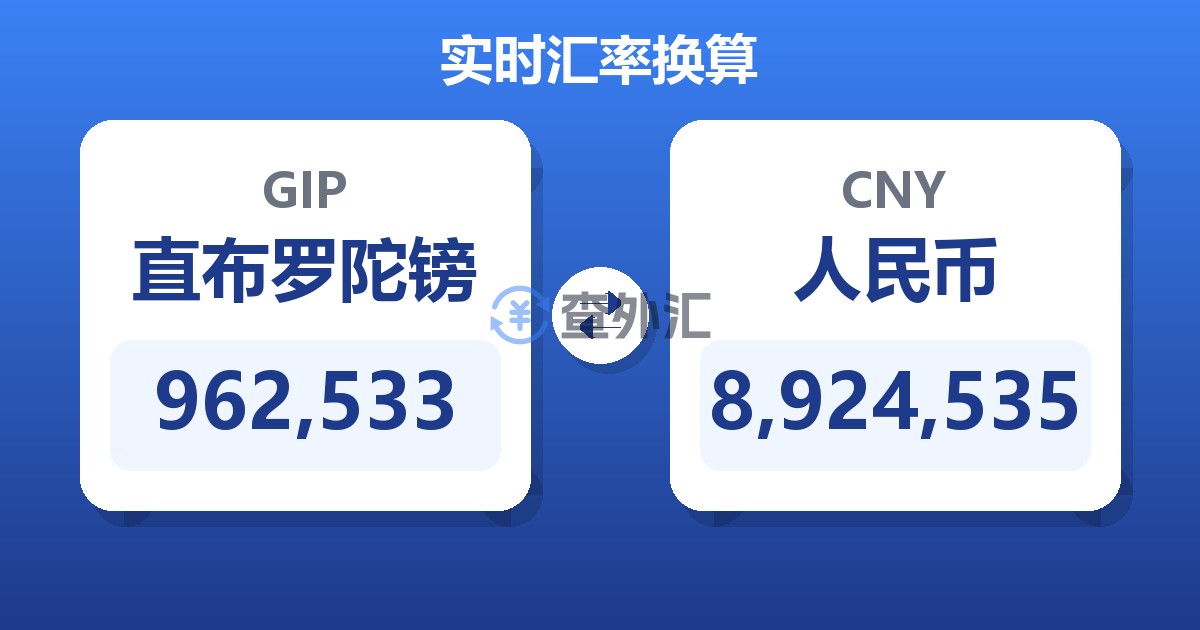 962,533直布罗陀镑兑人民币