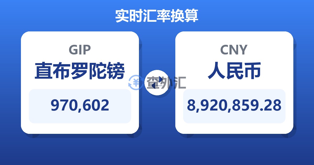 970,602直布罗陀镑兑人民币
