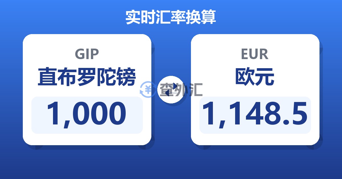 1,000直布罗陀镑兑欧元