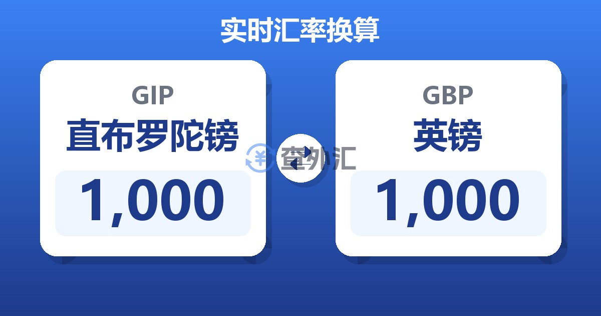 1,000直布罗陀镑兑英镑