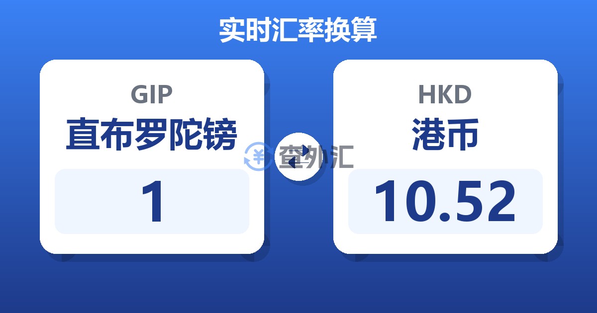 直布罗陀镑对港币汇率换算器