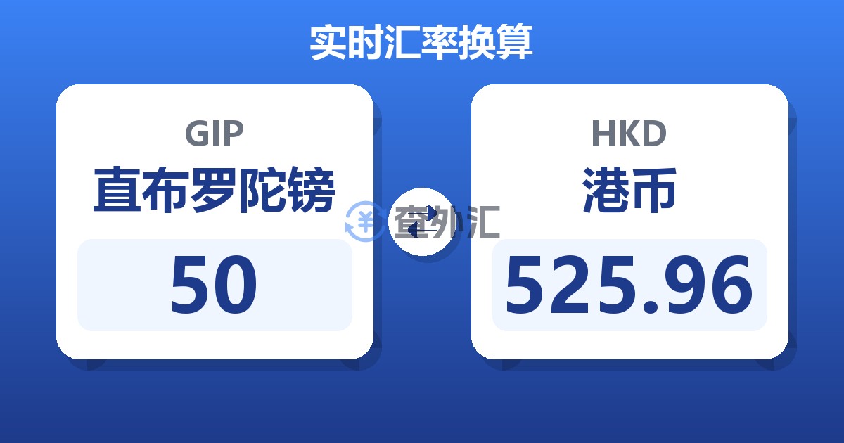 50直布罗陀镑兑港币