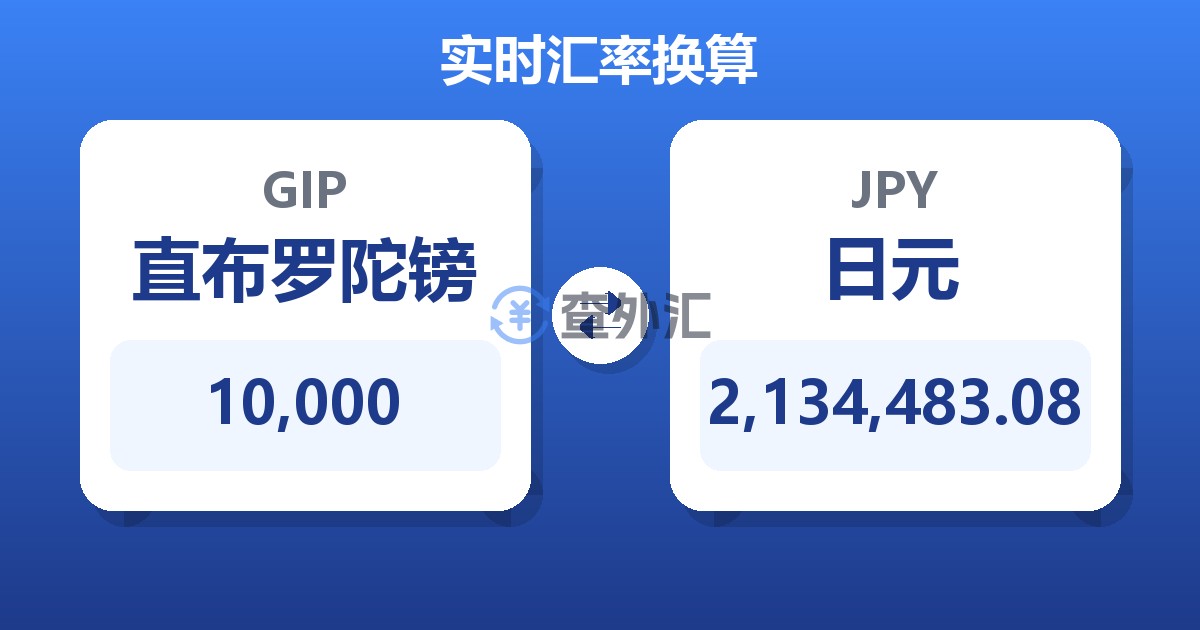 10,000直布罗陀镑兑日元