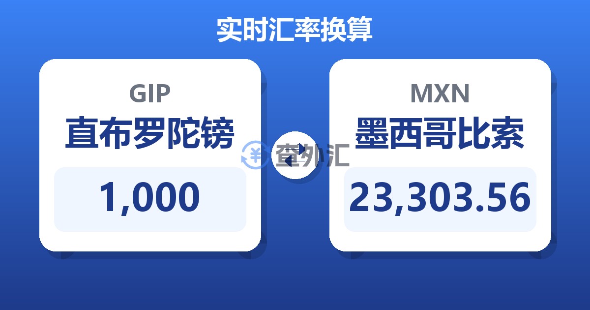 1,000直布罗陀镑兑墨西哥比索