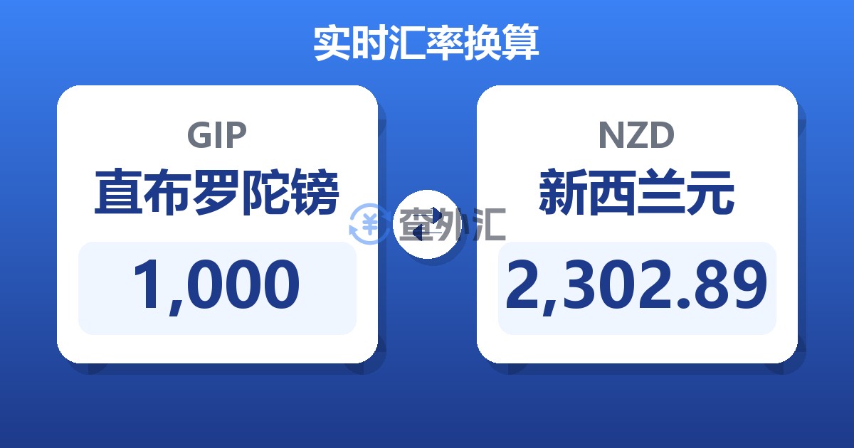 1,000直布罗陀镑兑新西兰元