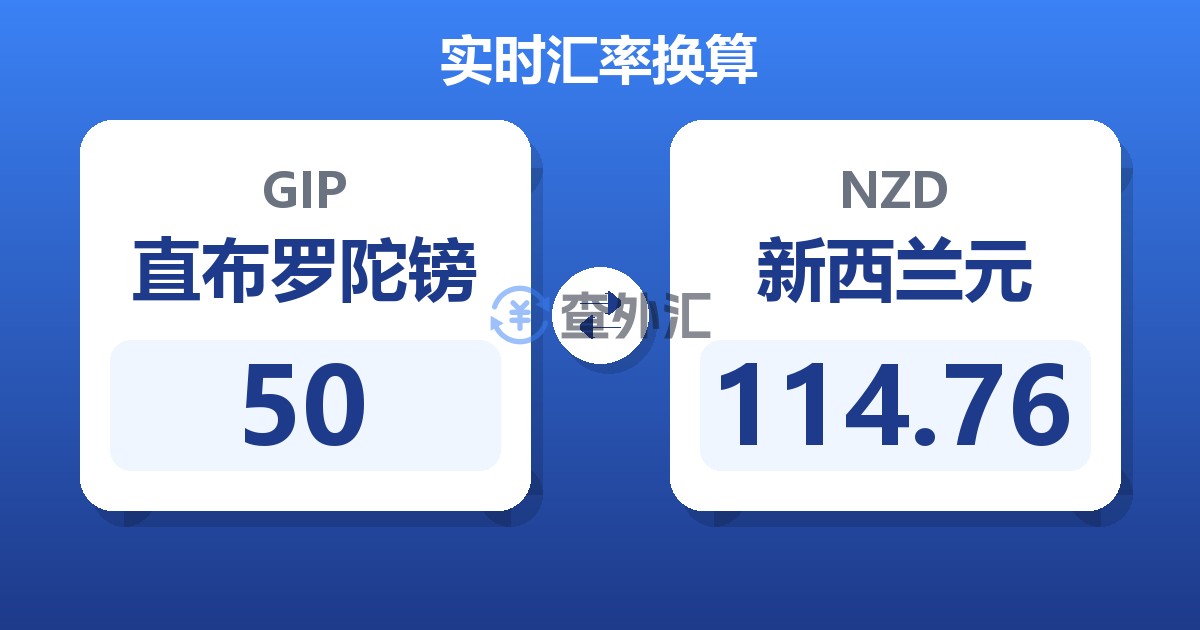 50直布罗陀镑兑新西兰元