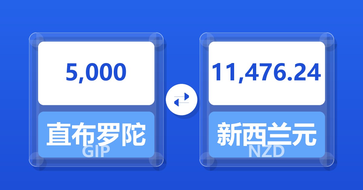 5,000直布罗陀镑兑新西兰元