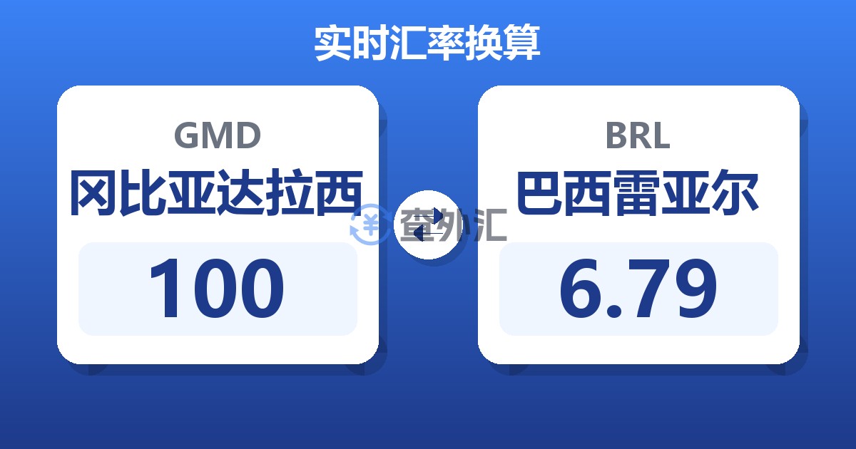 100冈比亚达拉西兑巴西雷亚尔