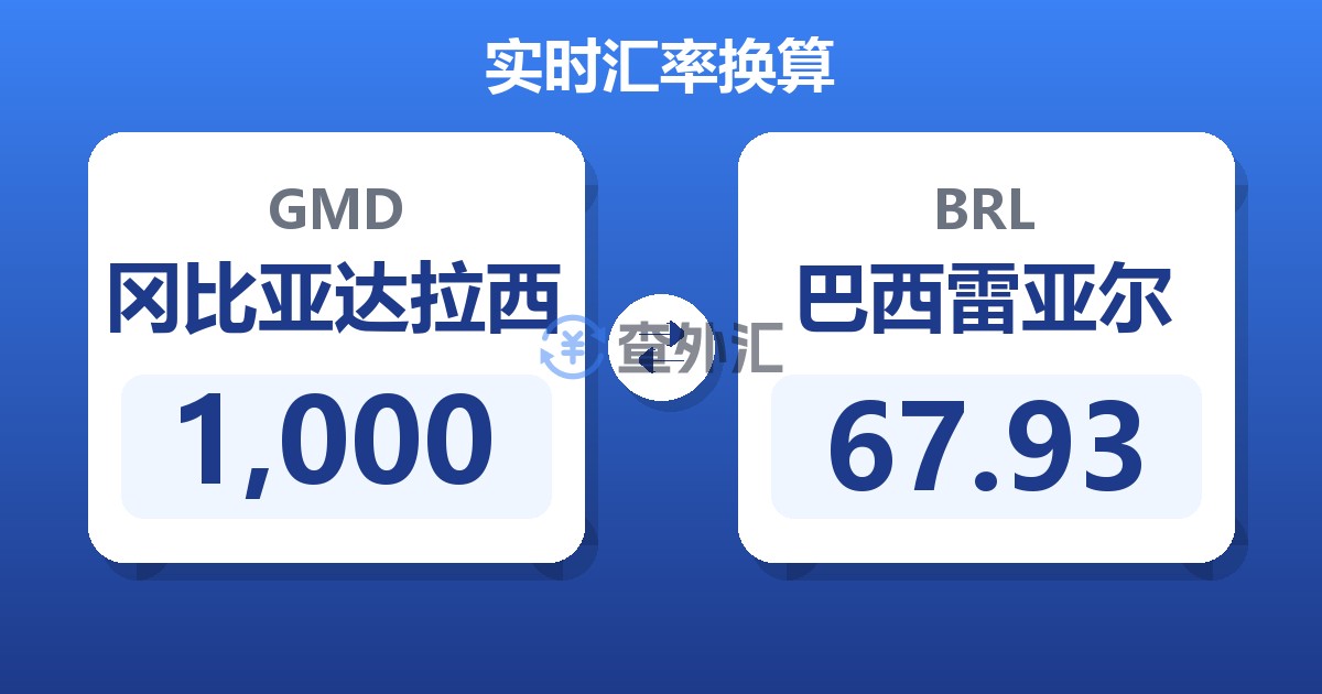 1,000冈比亚达拉西兑巴西雷亚尔