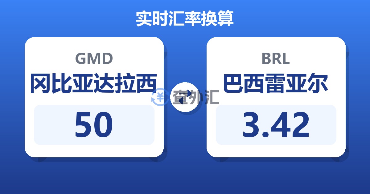 50冈比亚达拉西兑巴西雷亚尔