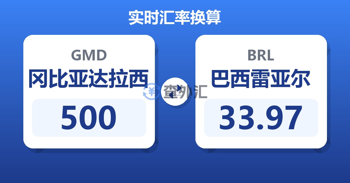 500冈比亚达拉西兑巴西雷亚尔
