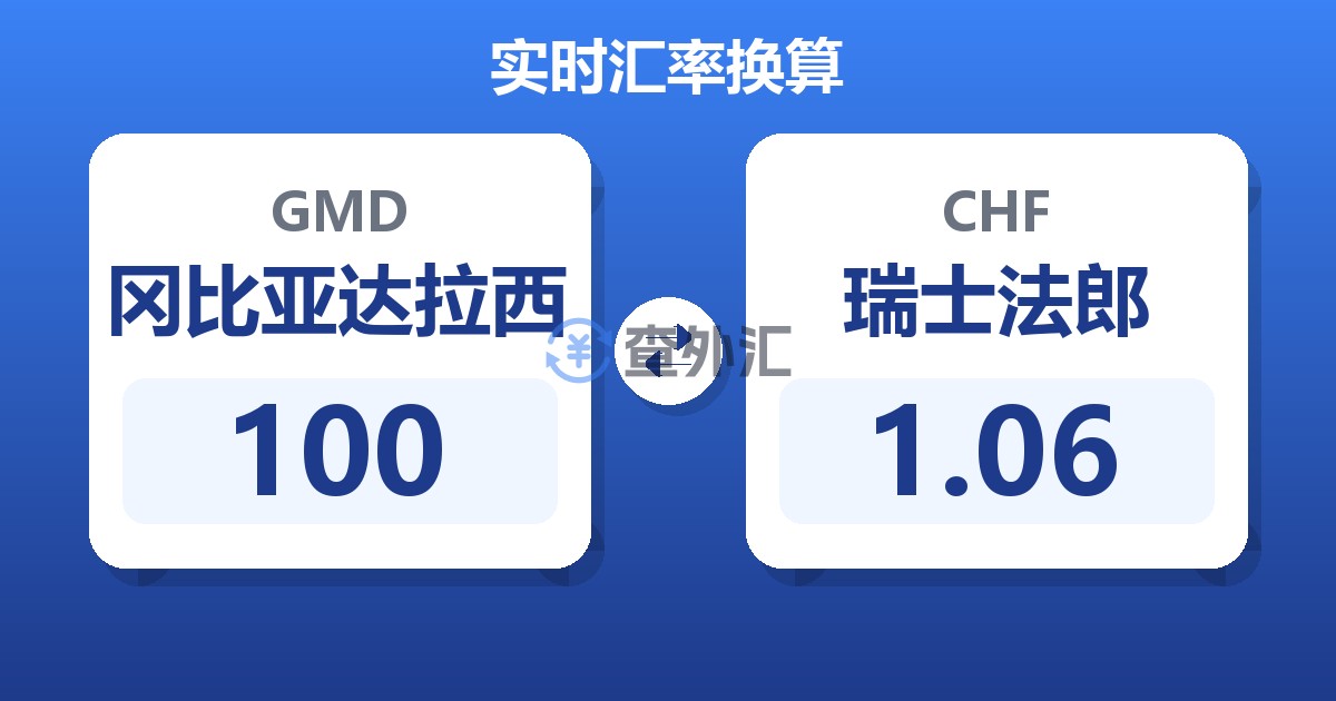 100冈比亚达拉西兑瑞士法郎