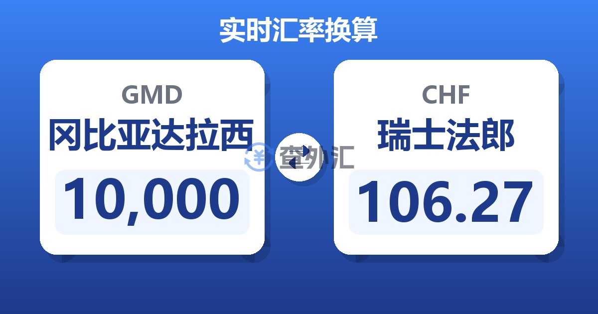 10,000冈比亚达拉西兑瑞士法郎