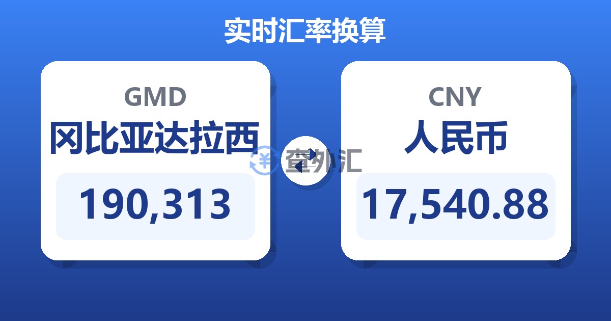190,313冈比亚达拉西兑人民币