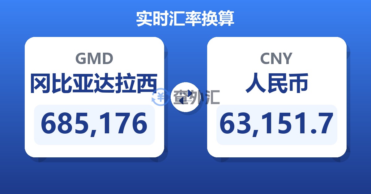 685,176冈比亚达拉西兑人民币