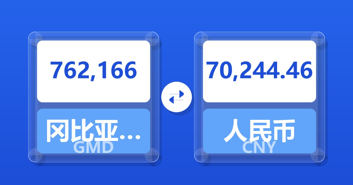 762,166冈比亚达拉西兑人民币