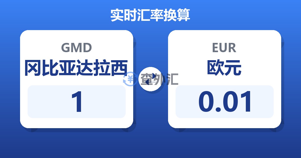 1冈比亚达拉西兑欧元