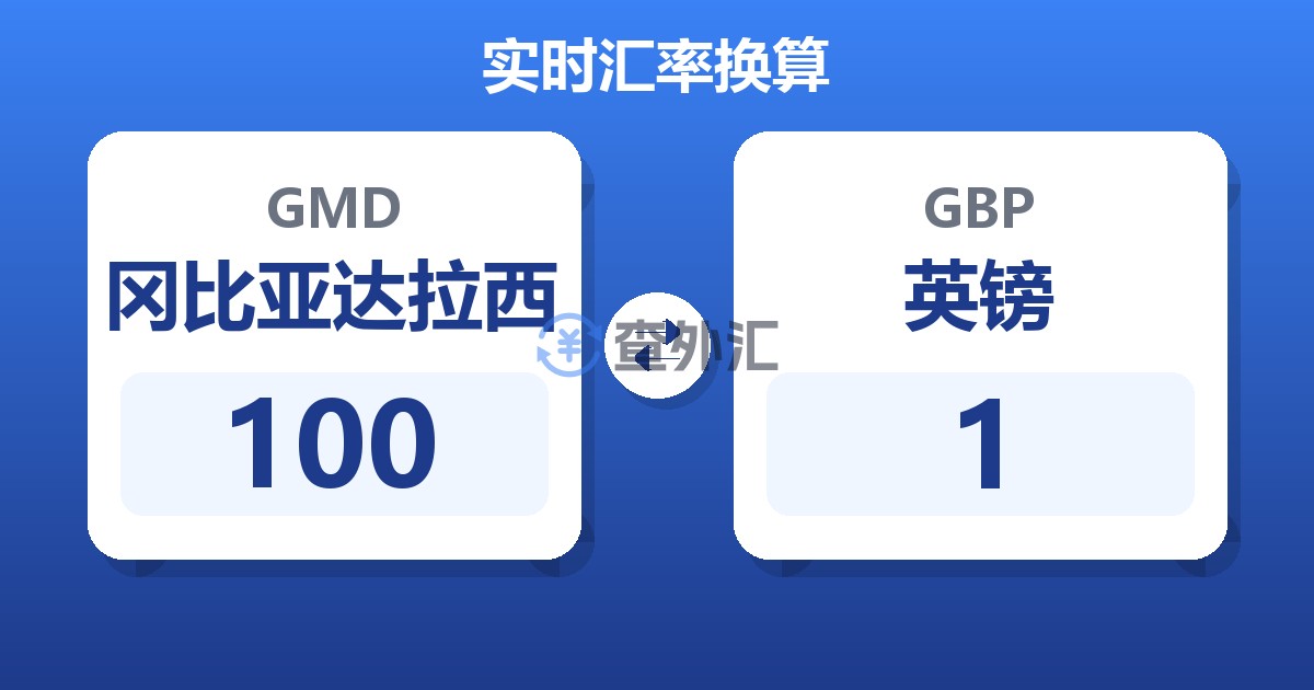 100冈比亚达拉西兑英镑