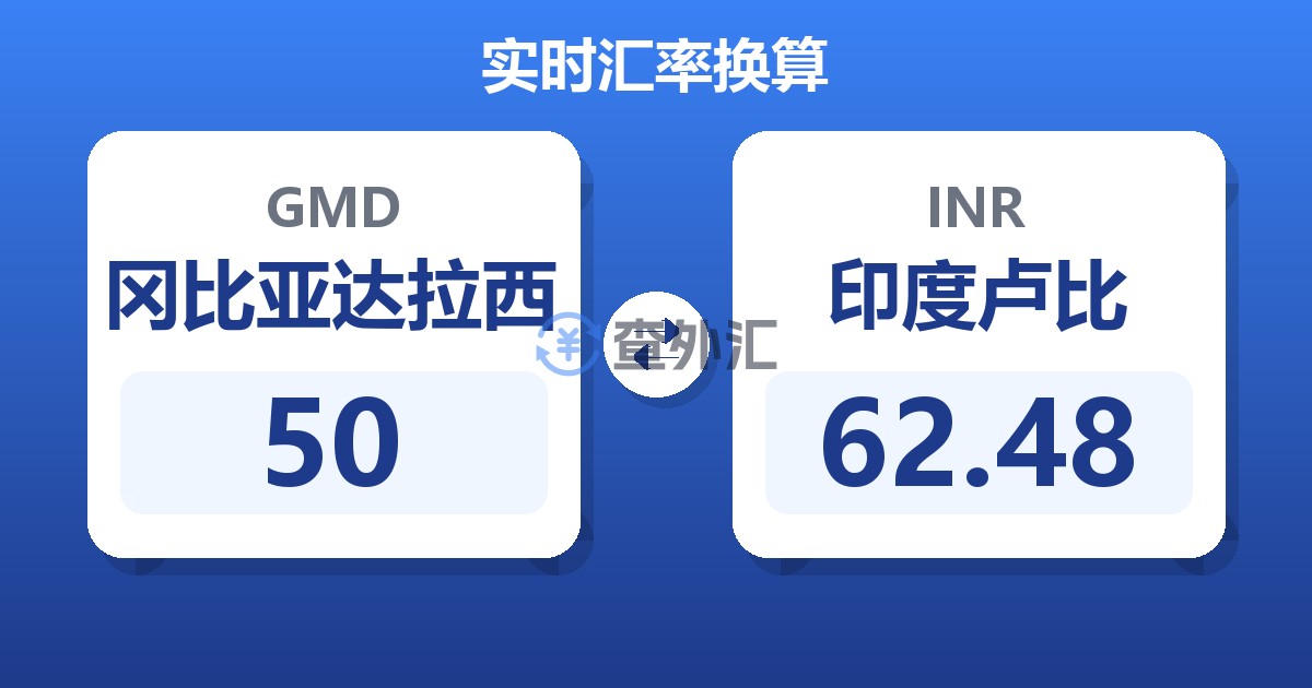 50冈比亚达拉西兑印度卢比