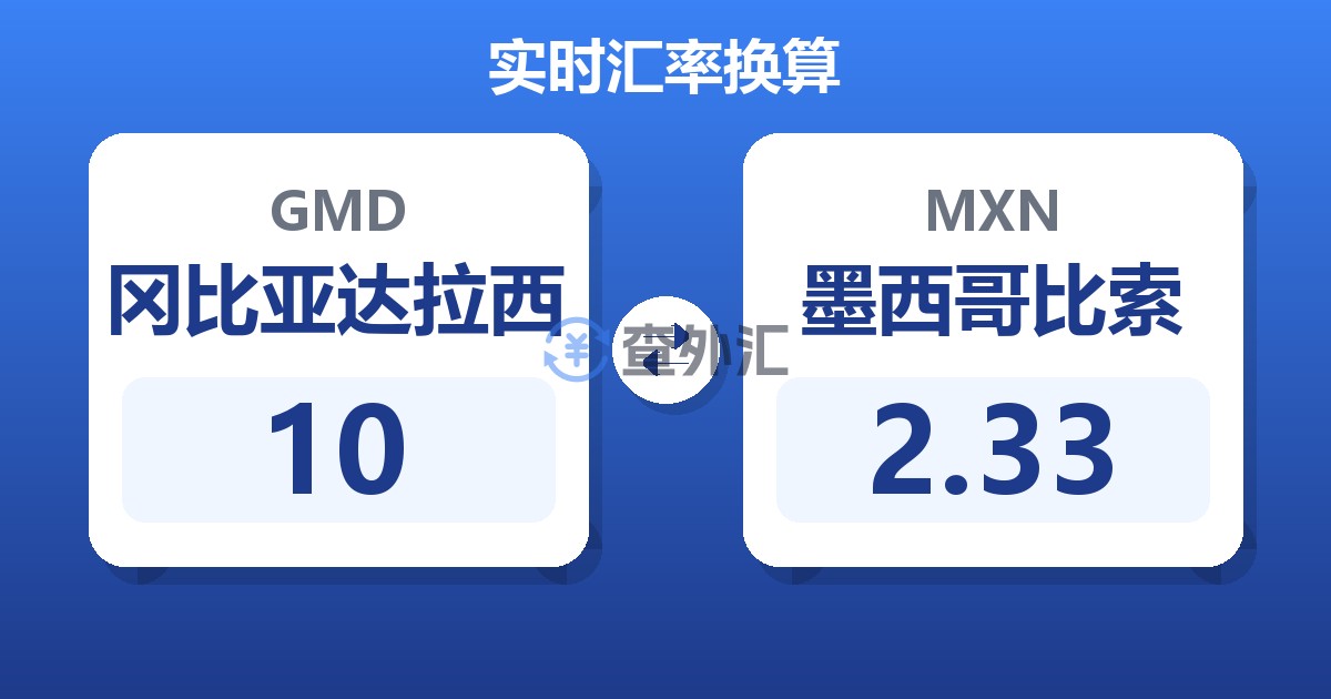 10冈比亚达拉西兑墨西哥比索