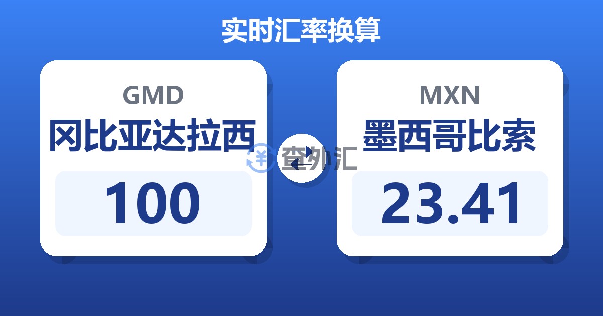 100冈比亚达拉西兑墨西哥比索