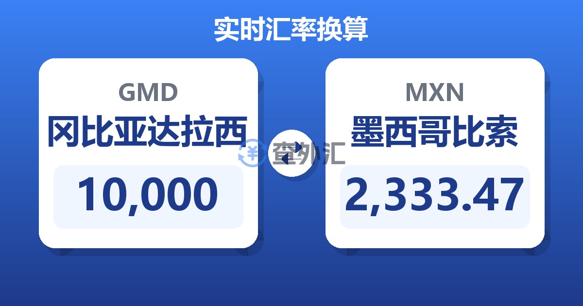 10,000冈比亚达拉西兑墨西哥比索