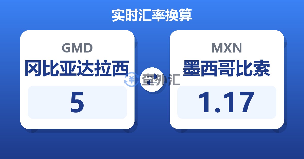 5冈比亚达拉西兑墨西哥比索