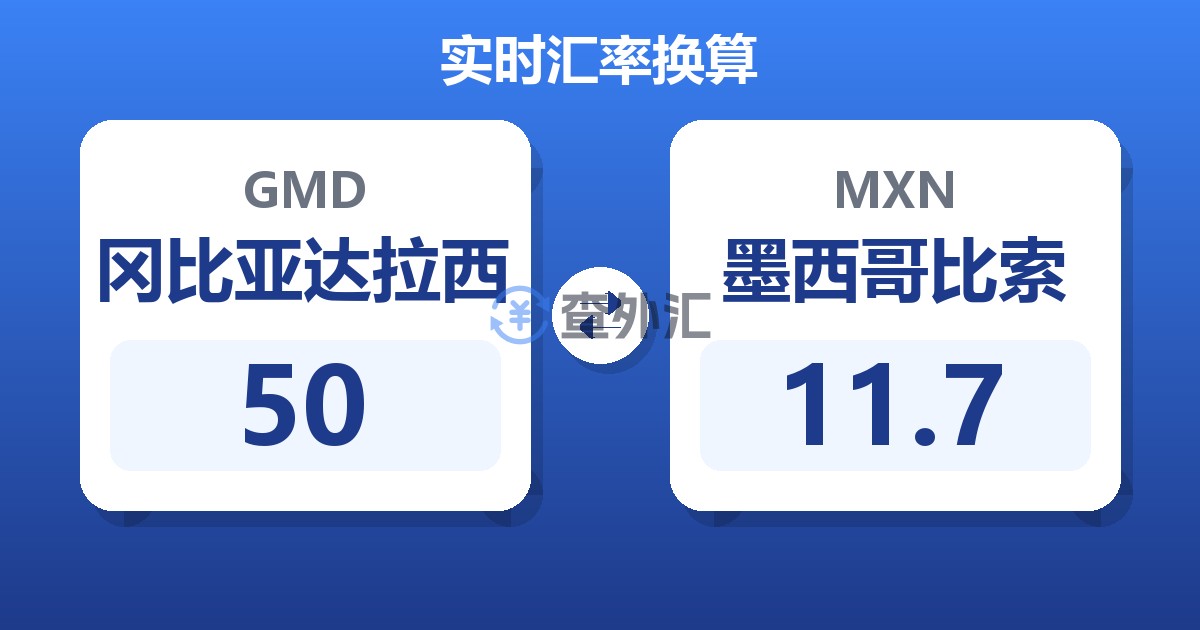 50冈比亚达拉西兑墨西哥比索