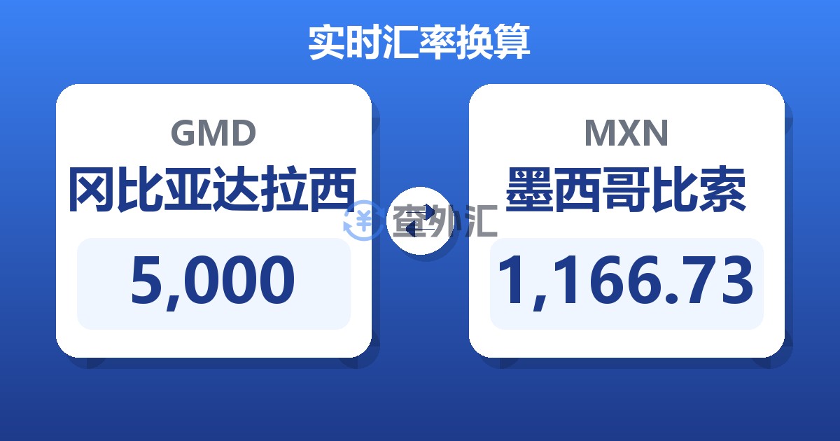5,000冈比亚达拉西兑墨西哥比索