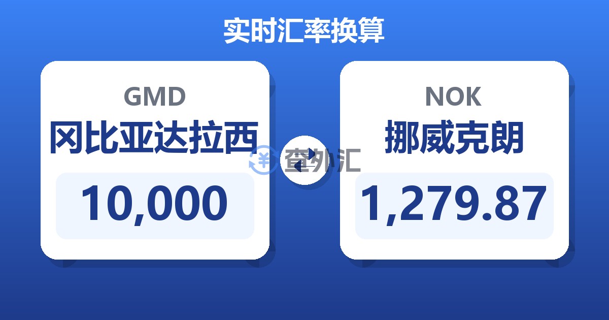 10,000冈比亚达拉西兑挪威克朗