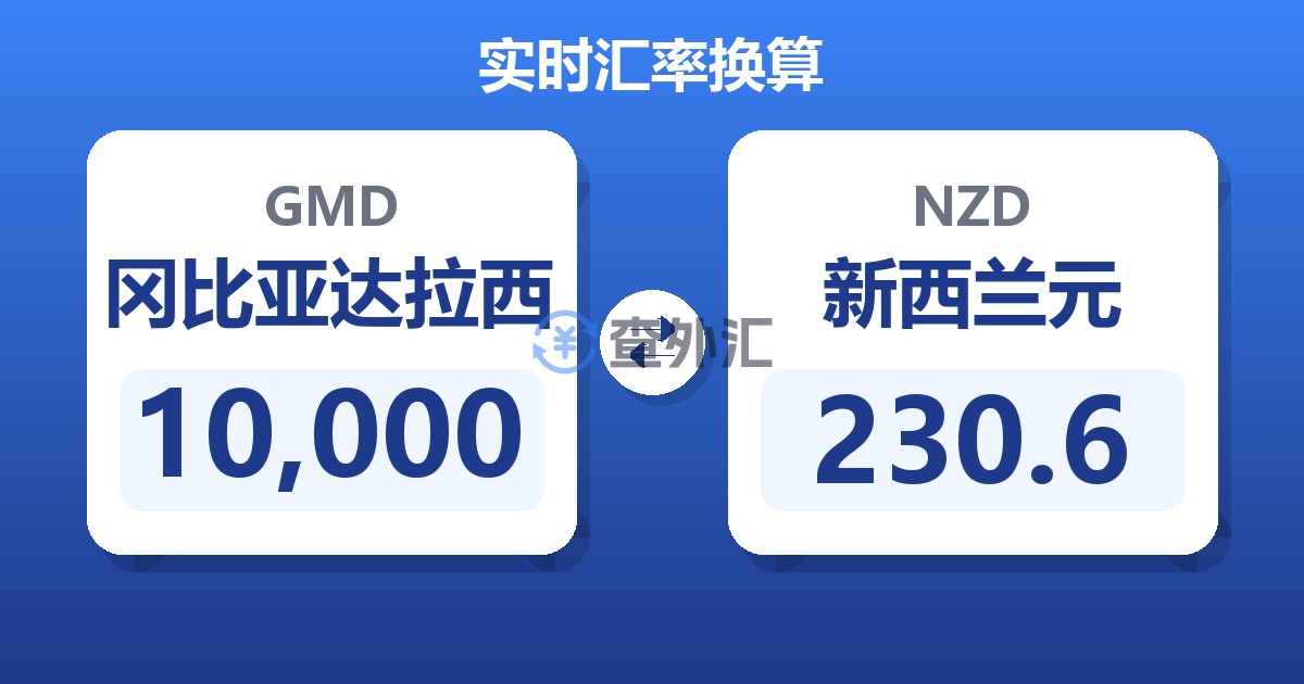 10,000冈比亚达拉西兑新西兰元